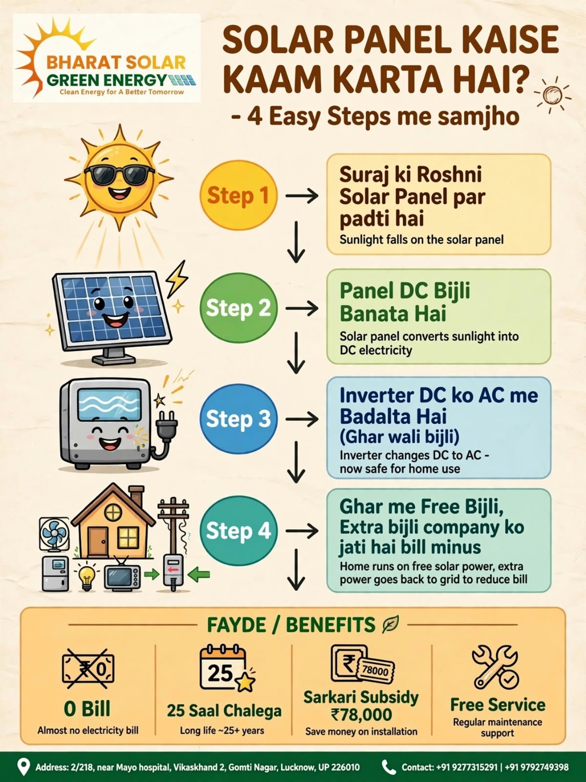 Bharat Solar Green Energy